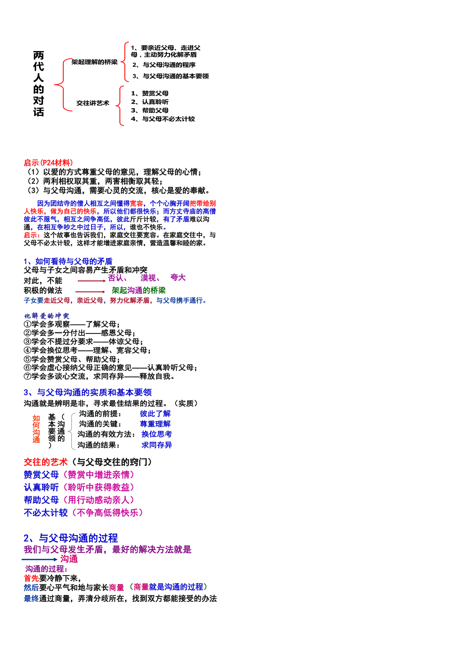 2016人教版八年级政治上册第一单元第二课《我与父母交朋友》知识总结_第2页