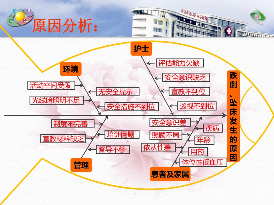 妇科预防跌倒坠床_第4页