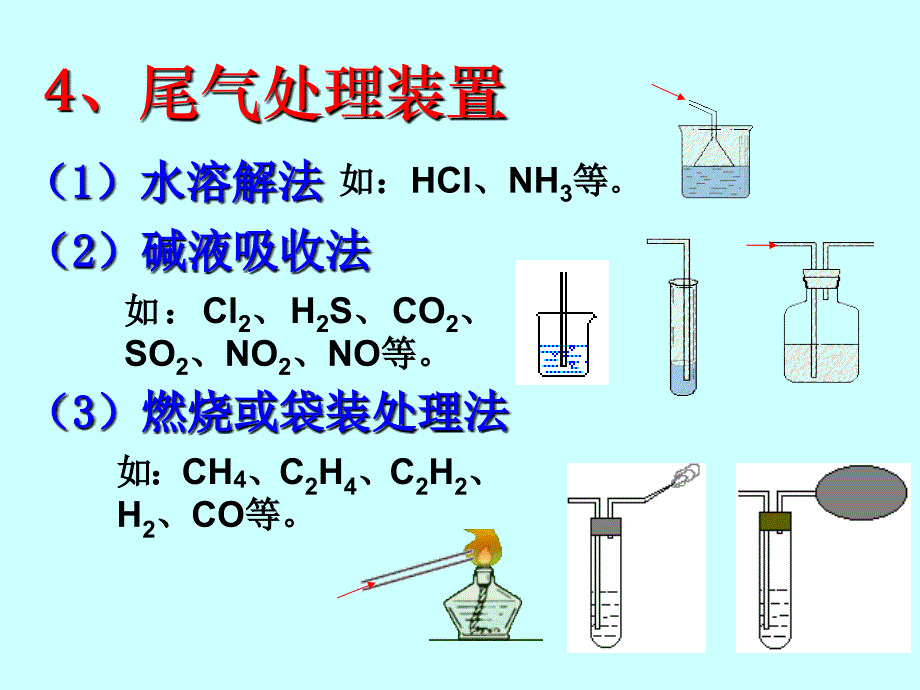 5、高三常见气体制备-吸收装置_第2页