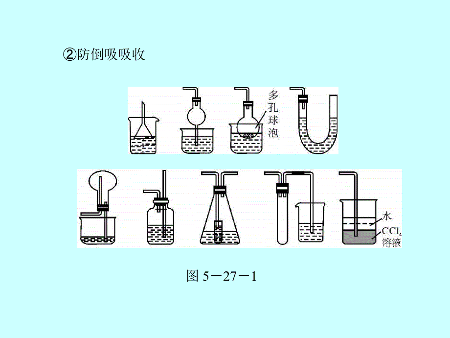 5、高三常见气体制备-吸收装置_第4页