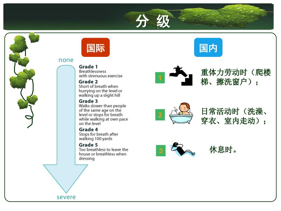 儿童呼吸困难疾病的诊断思路及处理_第4页