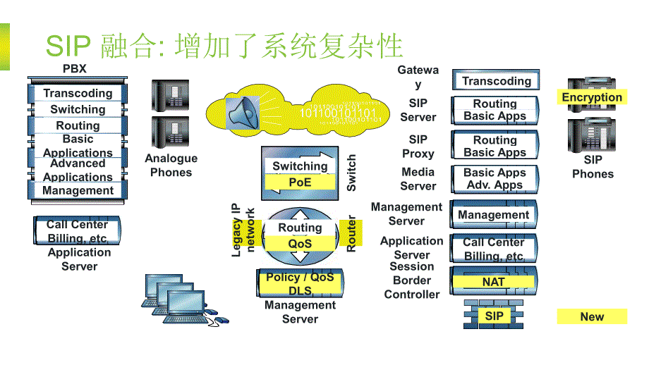 OpenScape Voice V8技术培训_WY_2016_第4页