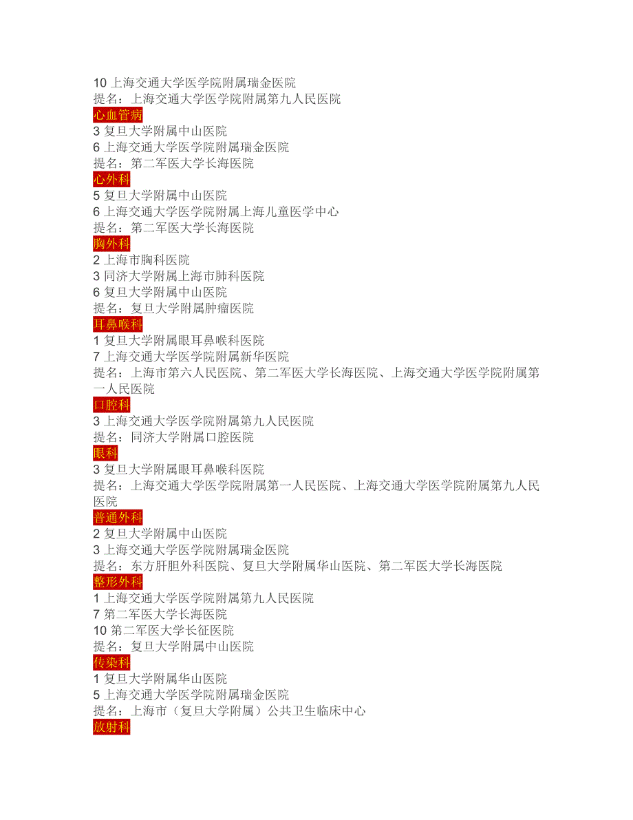 上海求医攻略_第2页