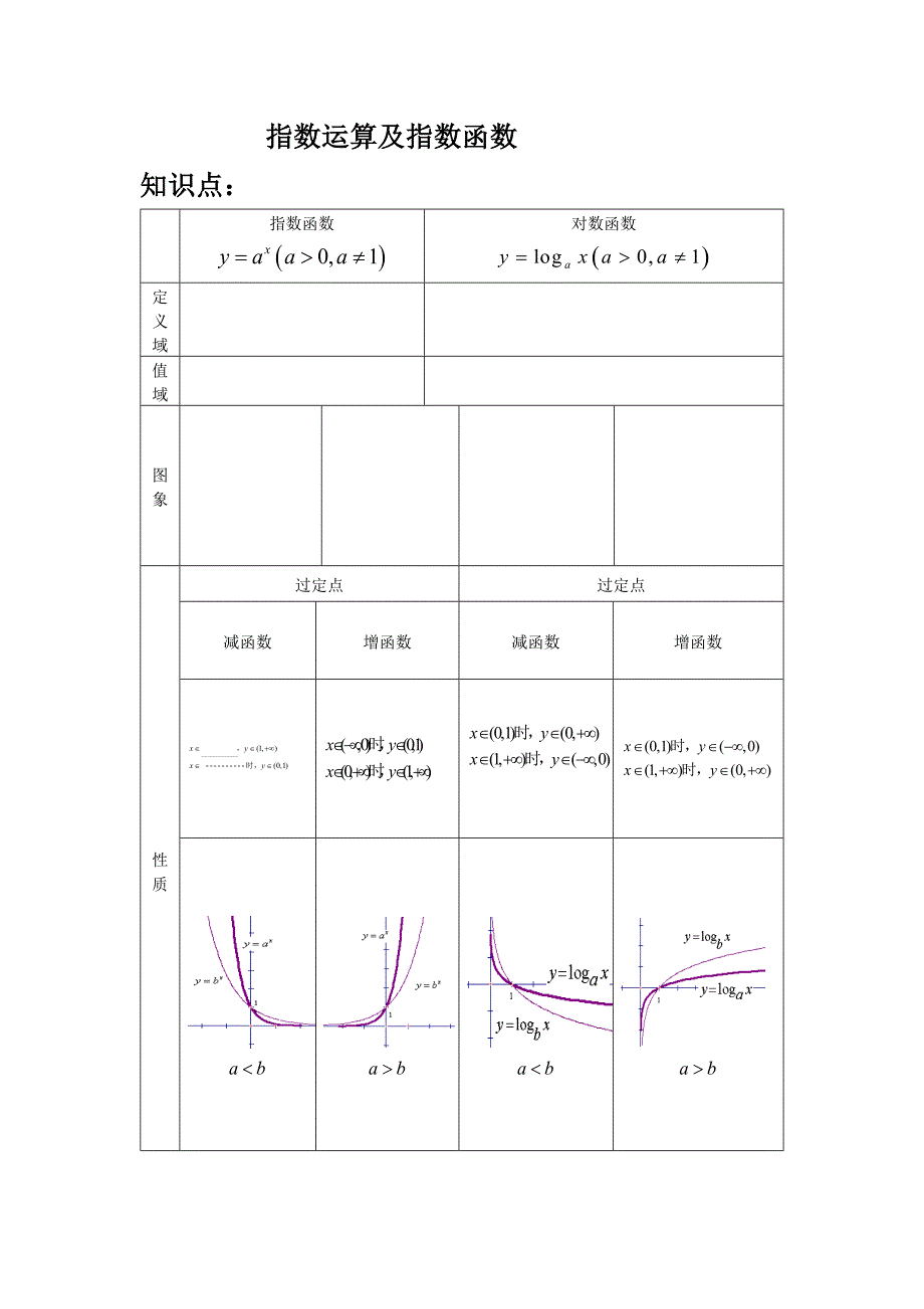 指数运算及指数函数的复习(家教_辅导机构适用)_第1页