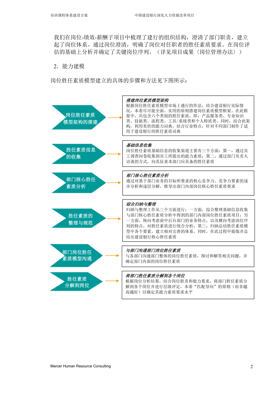 培训课程体系建设方案_第4页