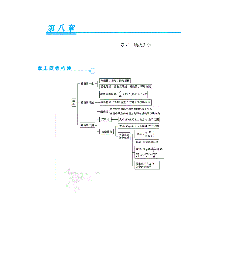 【课堂新坐标】(教师用书)2015届高考物理一轮【章末归纳提升课】第八章+磁场_第1页