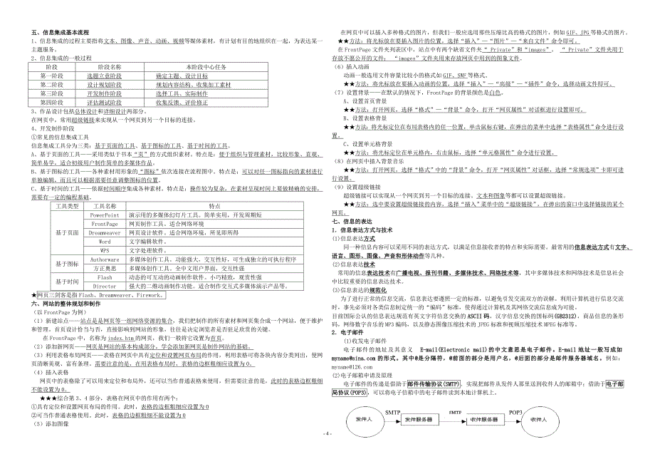 信息技术高考知识点(打印版)_第4页