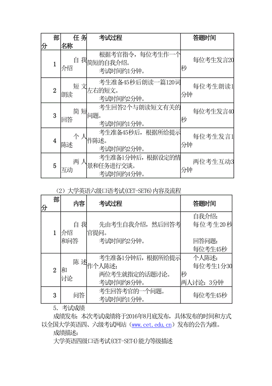 2016上四六级报名通知_第3页