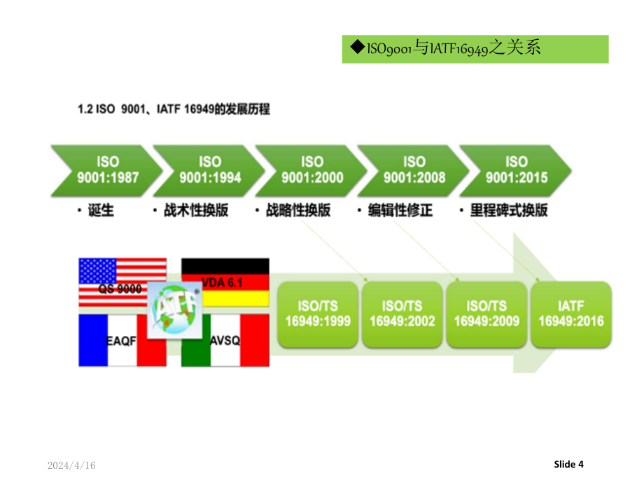 IATF 16949：2016 -1(教材)_第4页