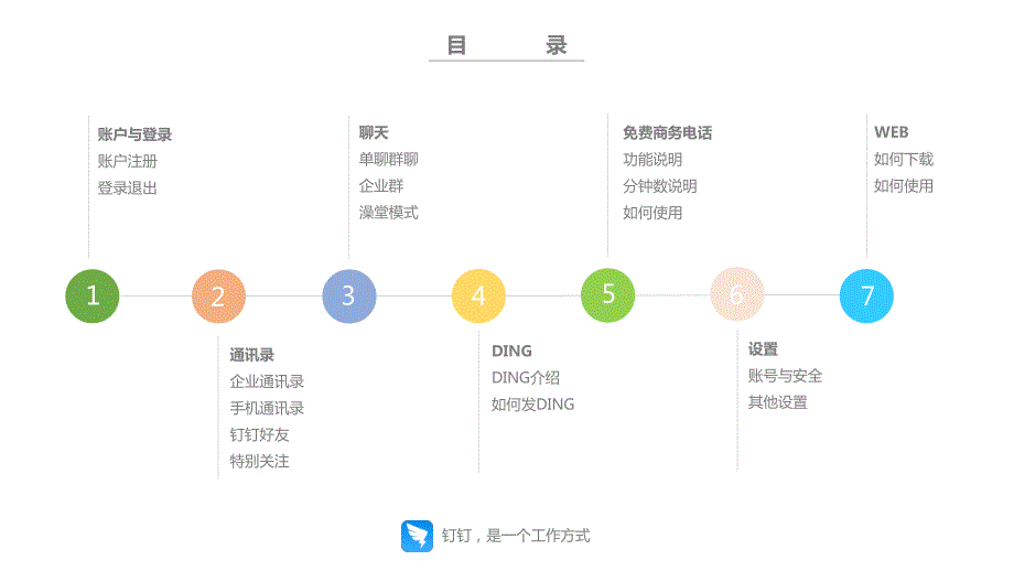 钉钉工作沟通基础操作指南_第2页