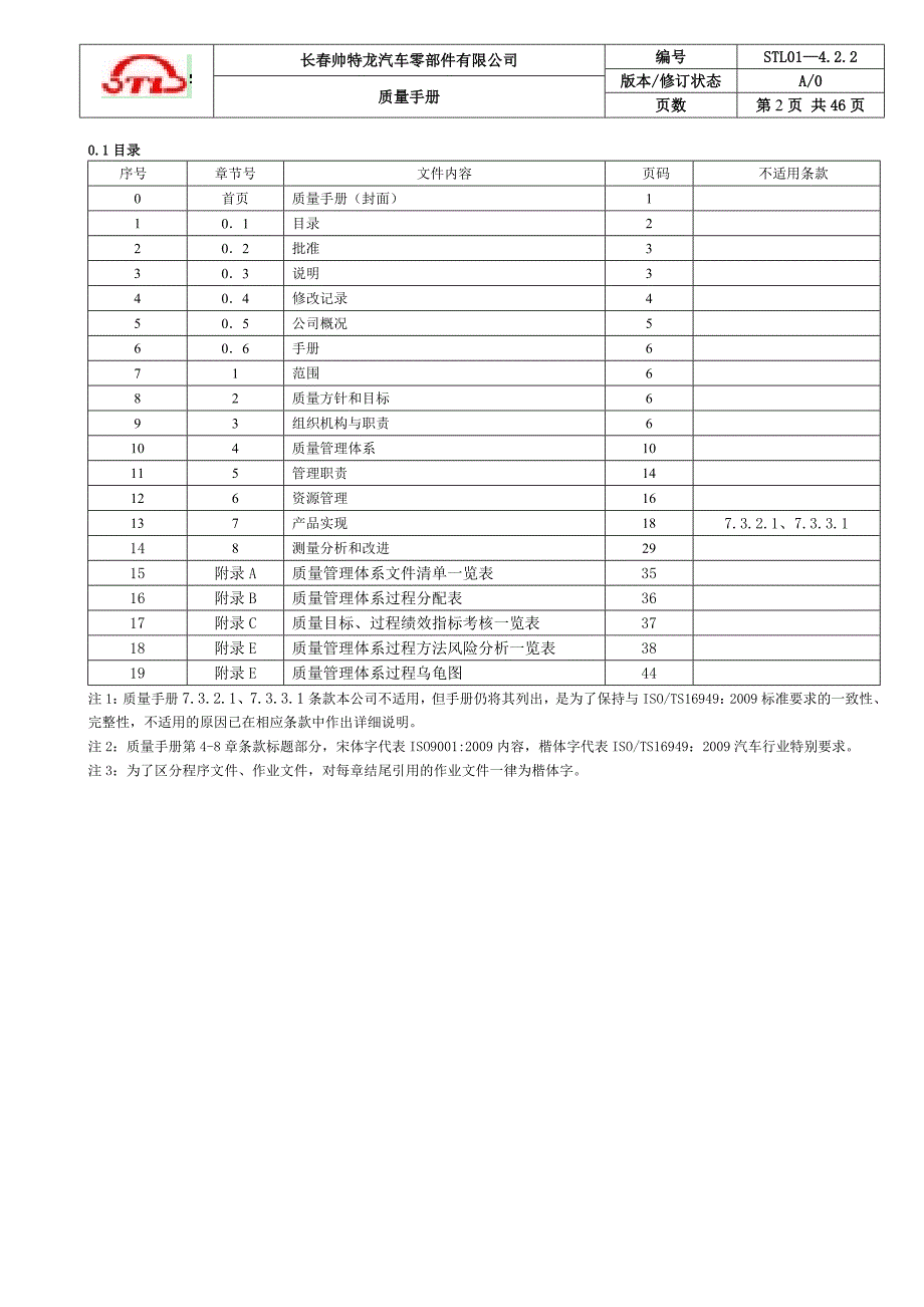 STL01-4.2.2质量手册_第2页