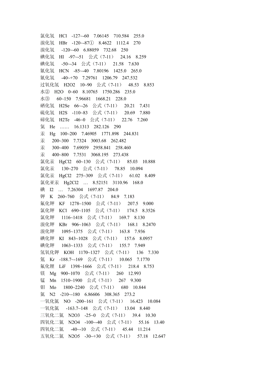 一些常见物质的antonie常数_第2页