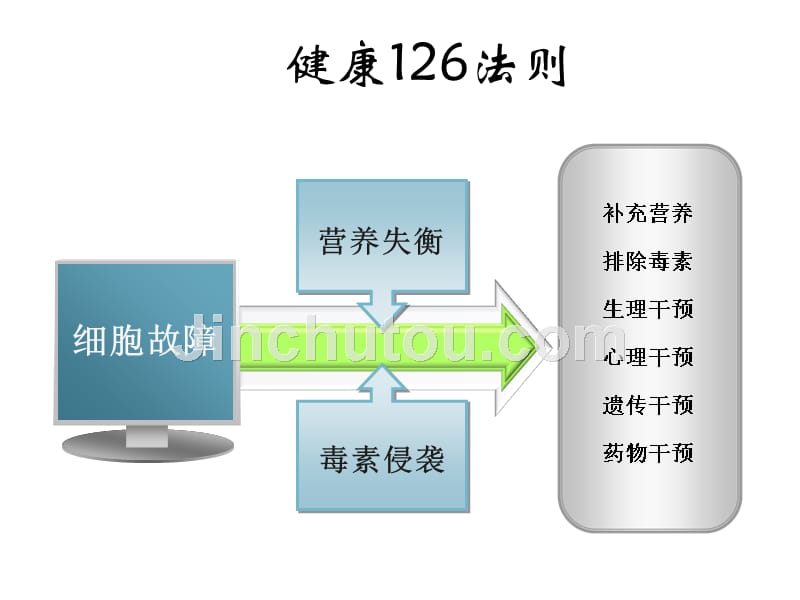 老保健课睡眠问题_第2页