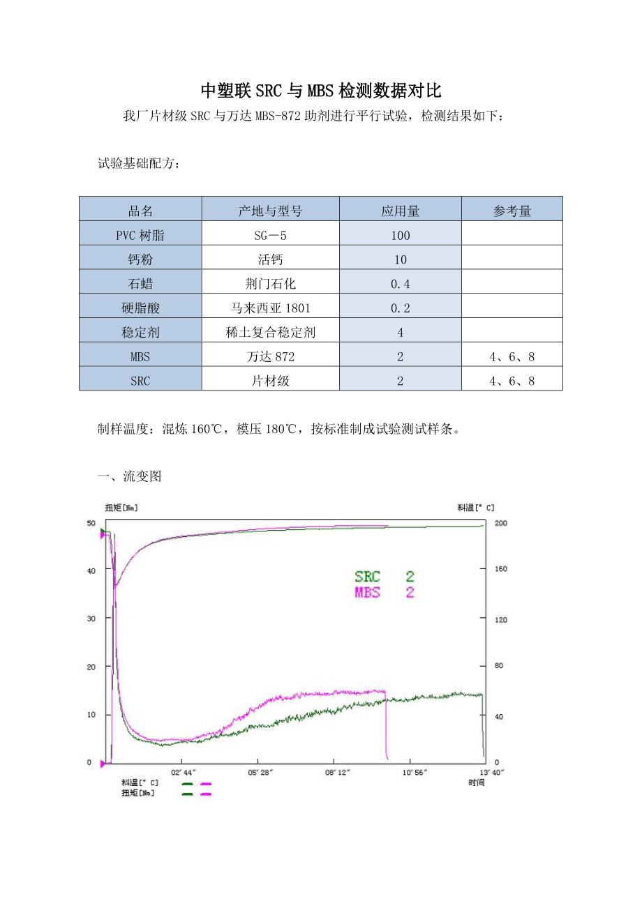 中塑联src与mbs检测数据对比_第1页