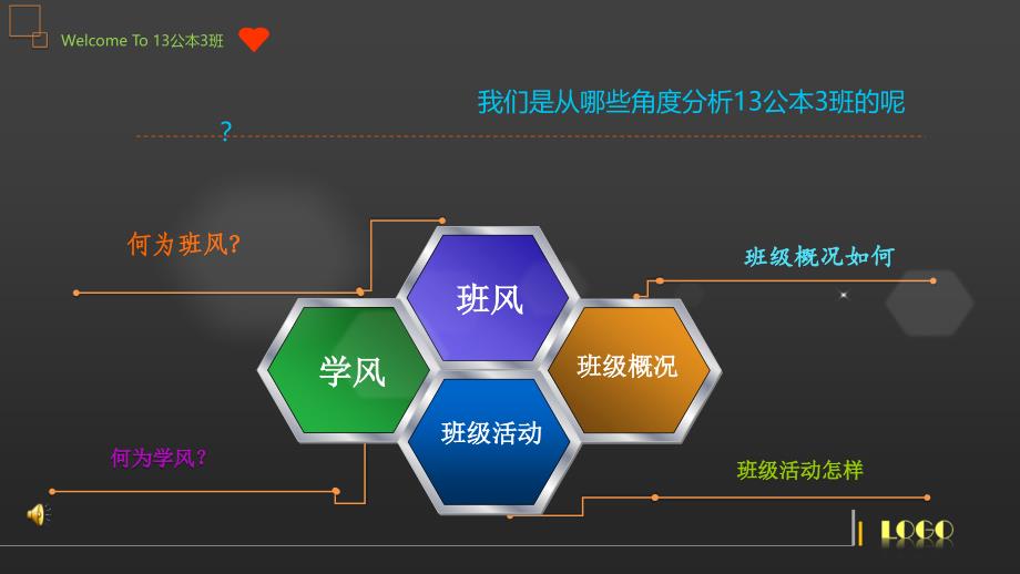 班助培训第一大组汇报会_第3页