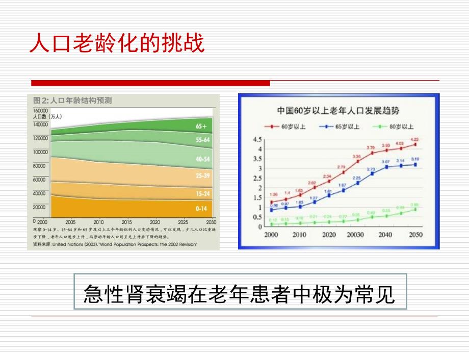 老年AKI的治疗策略_第3页