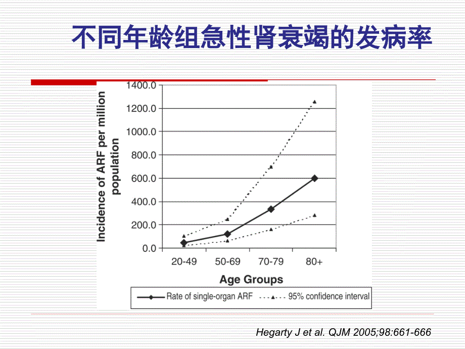 老年AKI的治疗策略_第4页