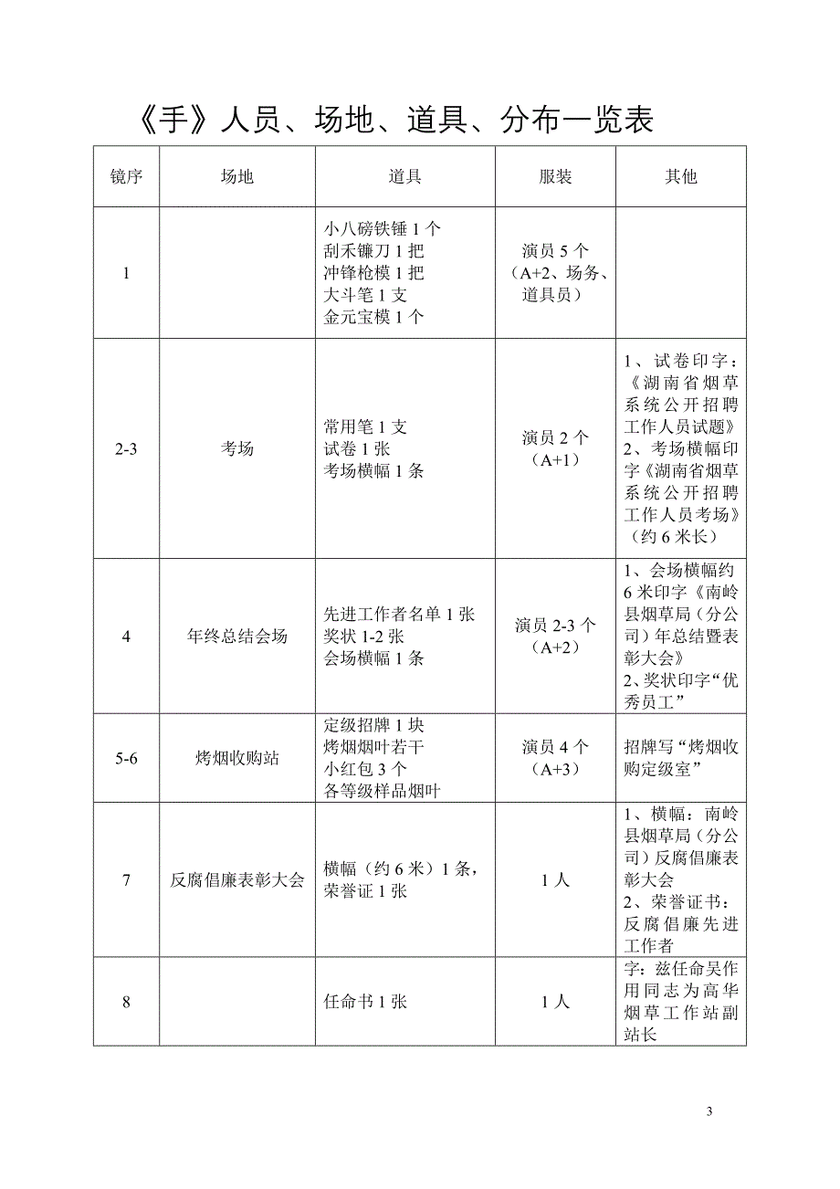 《手》人员、场地、道具、分布一览表_第3页