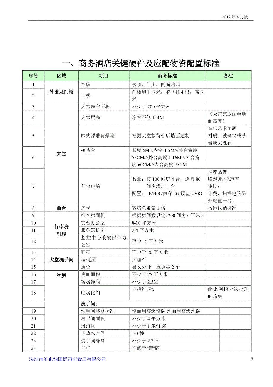 维也纳酒店特许经营加盟合作操作手册_第3页