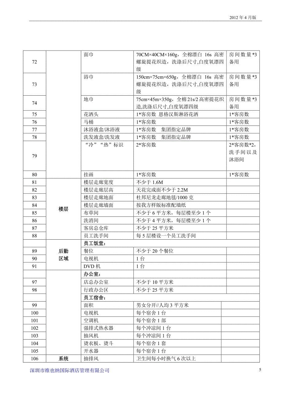 维也纳酒店特许经营加盟合作操作手册_第5页