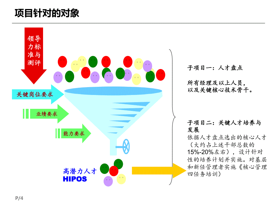 关键核心人才盘点与员工发展计划_第4页