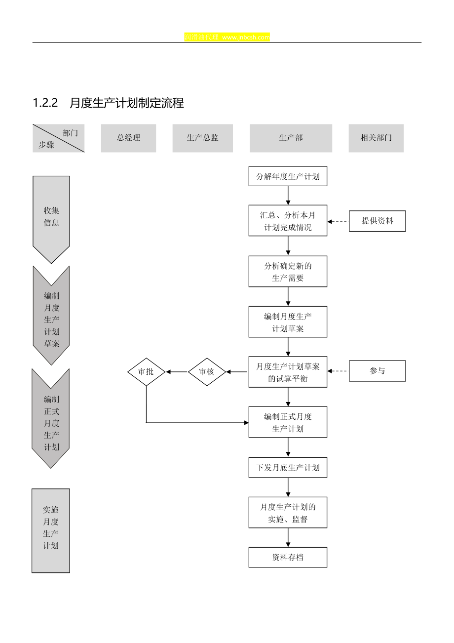 外企工厂精细化管理流程图_第3页