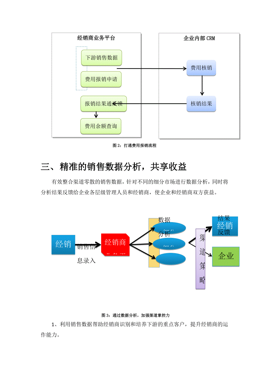 经销商管理的核心业务点_第3页