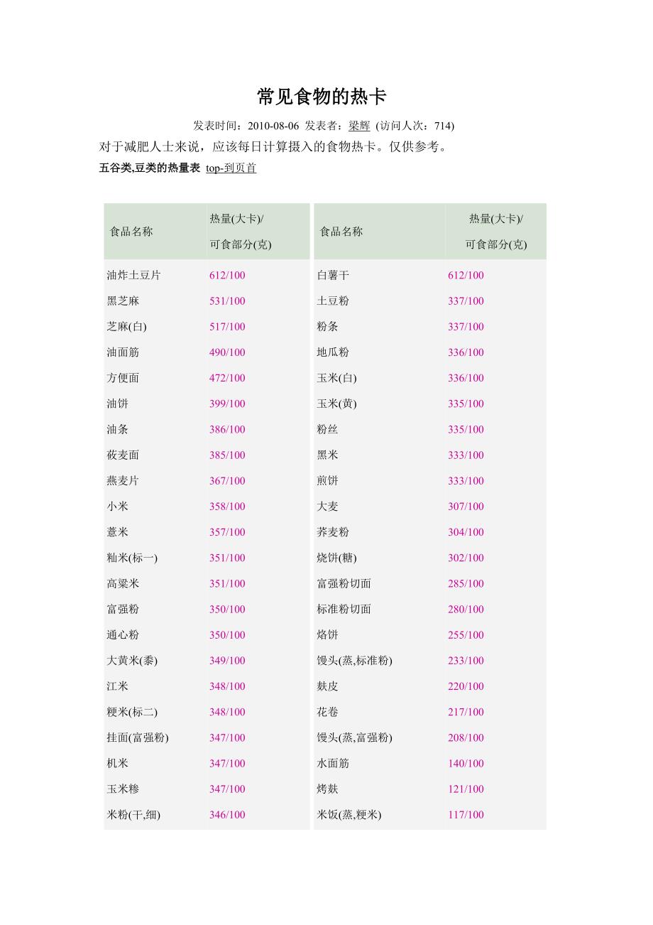 食物热卡换算_第1页