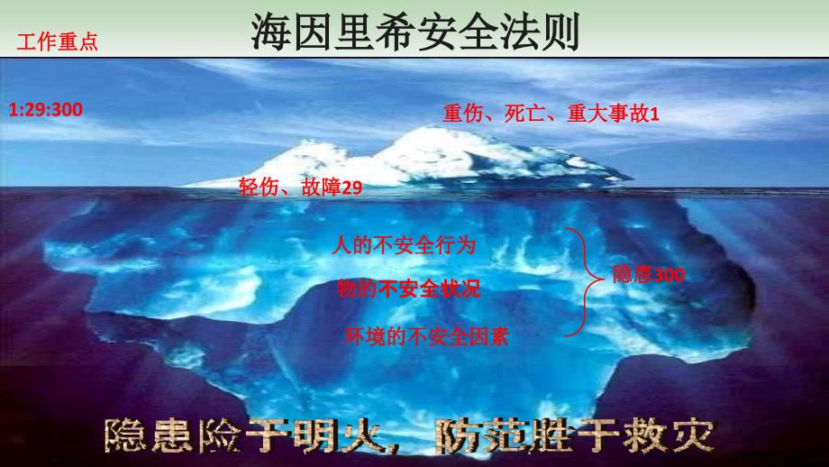 企业安全管理人员培训教材-企业安全生产管理_第4页