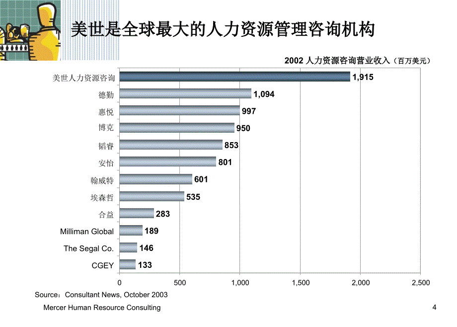 美世-岗位说明书培训及岗位评估介绍_第4页