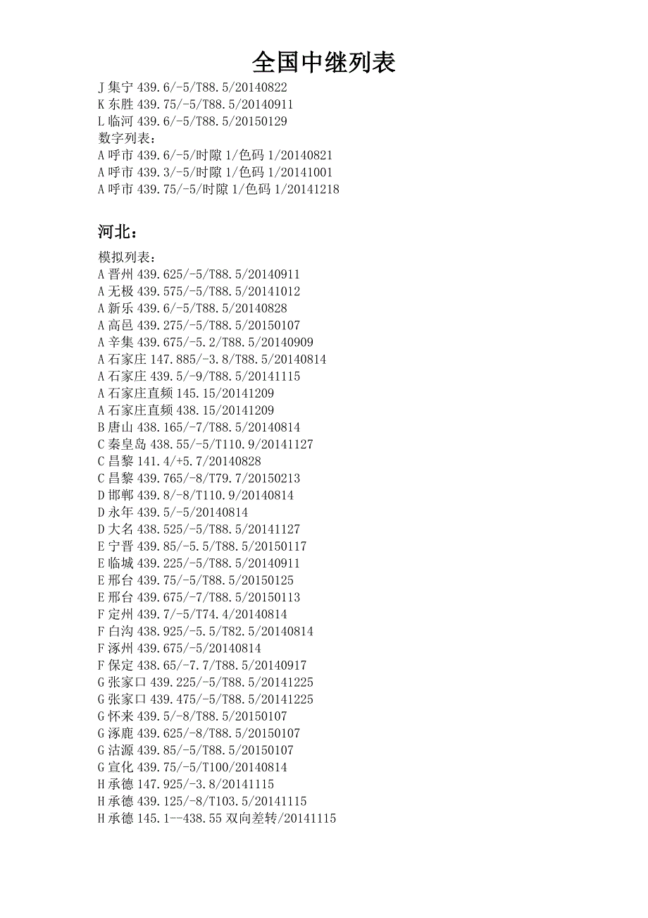 全国业余中继列表20150223更新_第4页