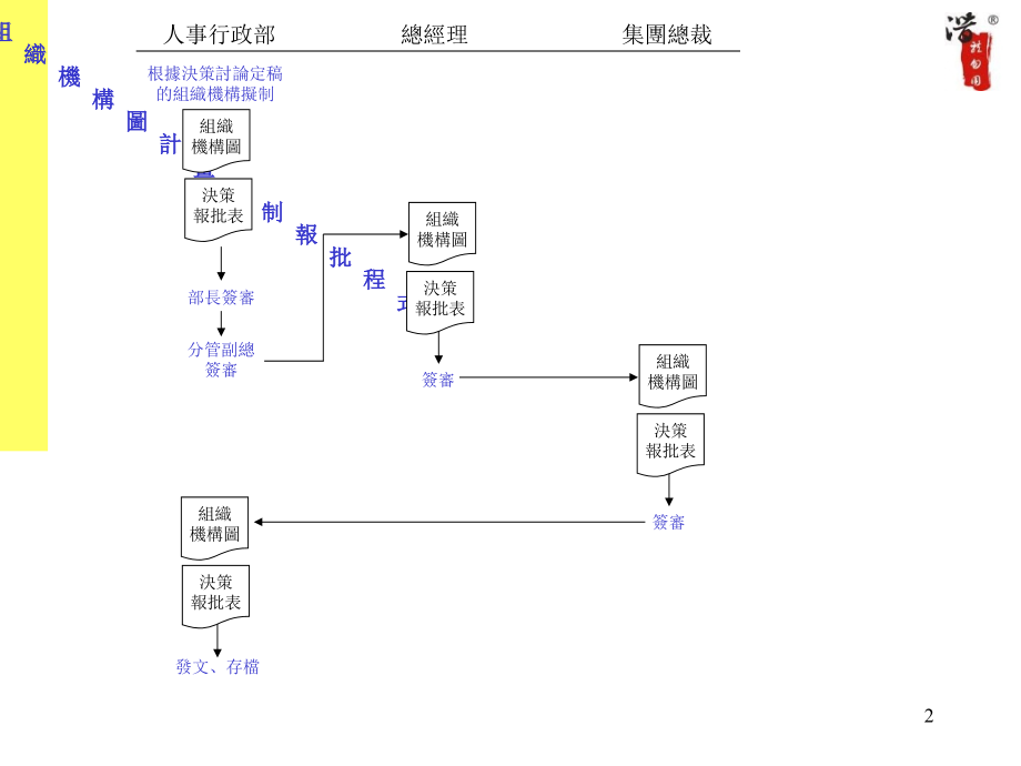 公司管理全套工作流程图_第2页