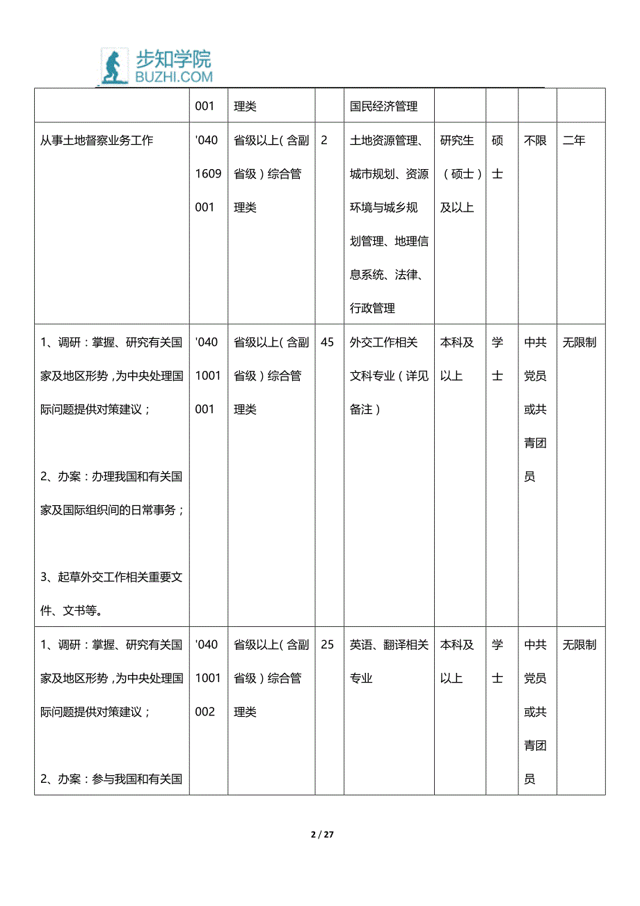 2016年国家公务员考试职位表下载_第2页