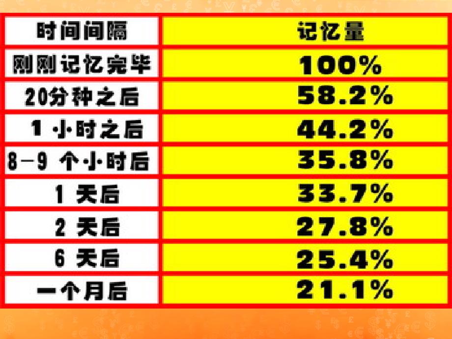 英语词汇记忆讲座 1_第4页