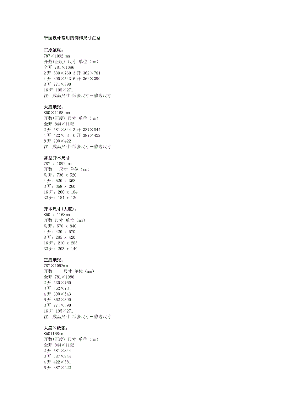 平面设计常用的制作尺寸汇总_第1页