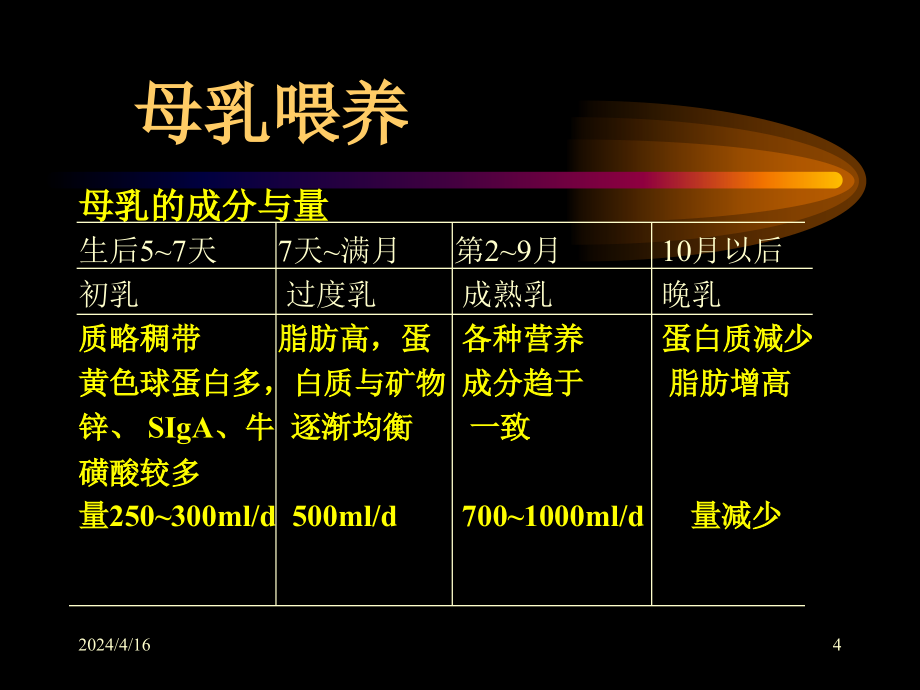 营养及喂养及常见疾病讲座_第4页