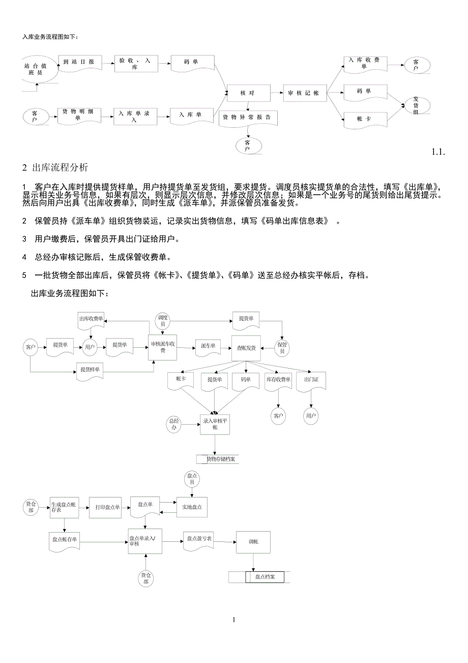 库存管理系统-uml设计与实现_第1页