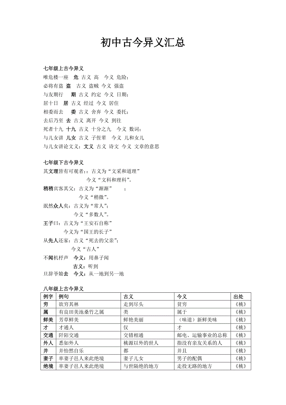 初中古文古今异义_汇总_第1页