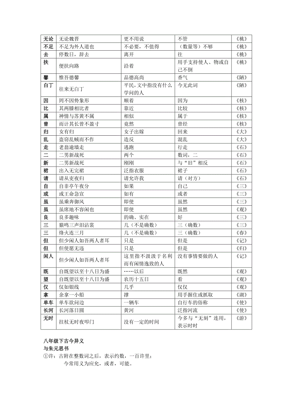 初中古文古今异义_汇总_第2页