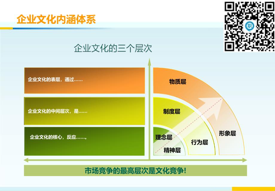 企业文化讲义模板_第2页