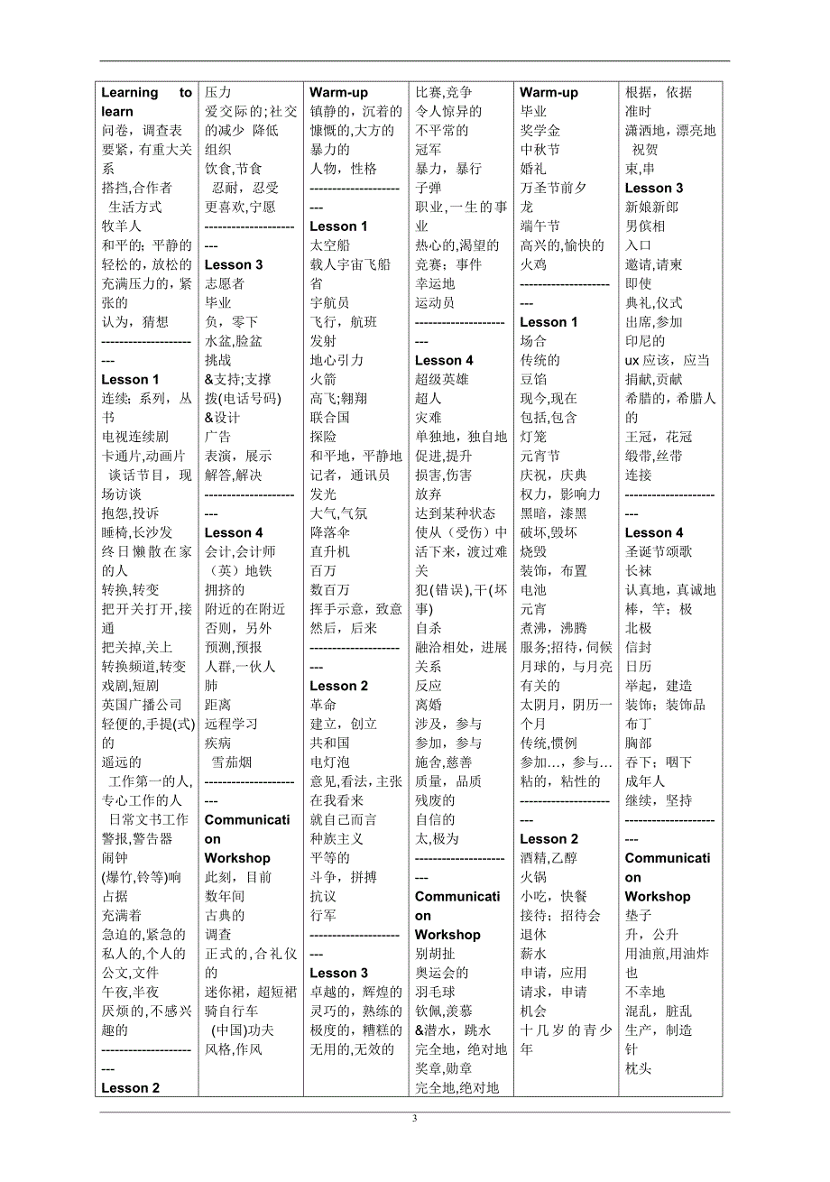 高中英语模块1-8词汇_第3页