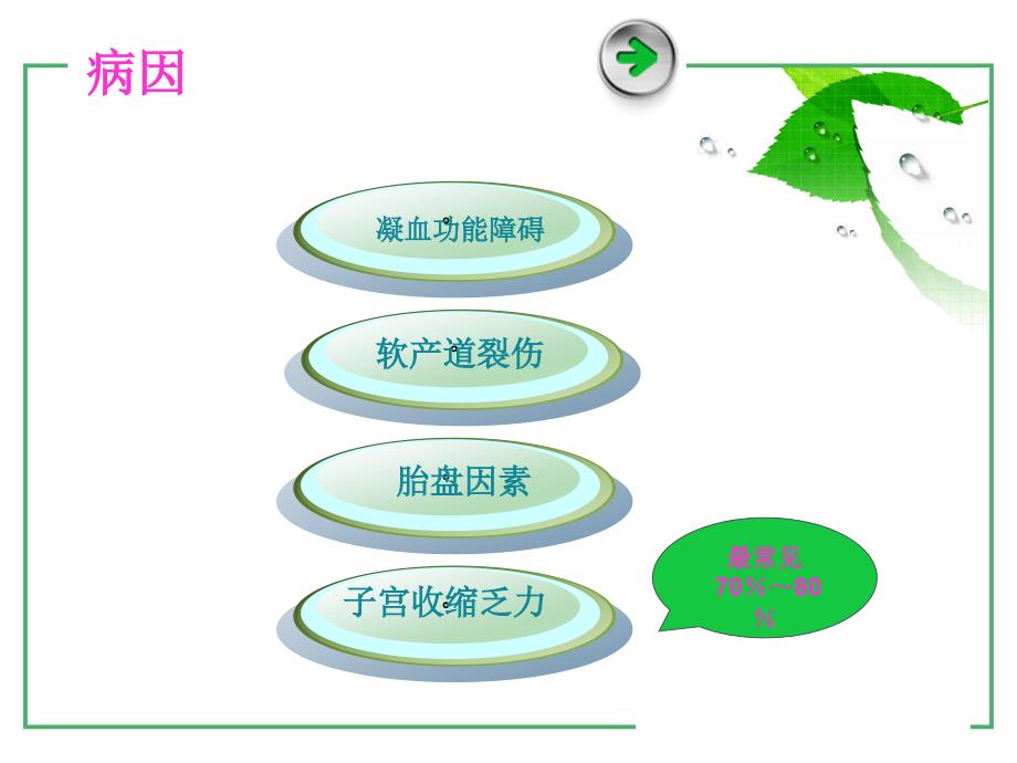 产后出血抢救和护理_第4页