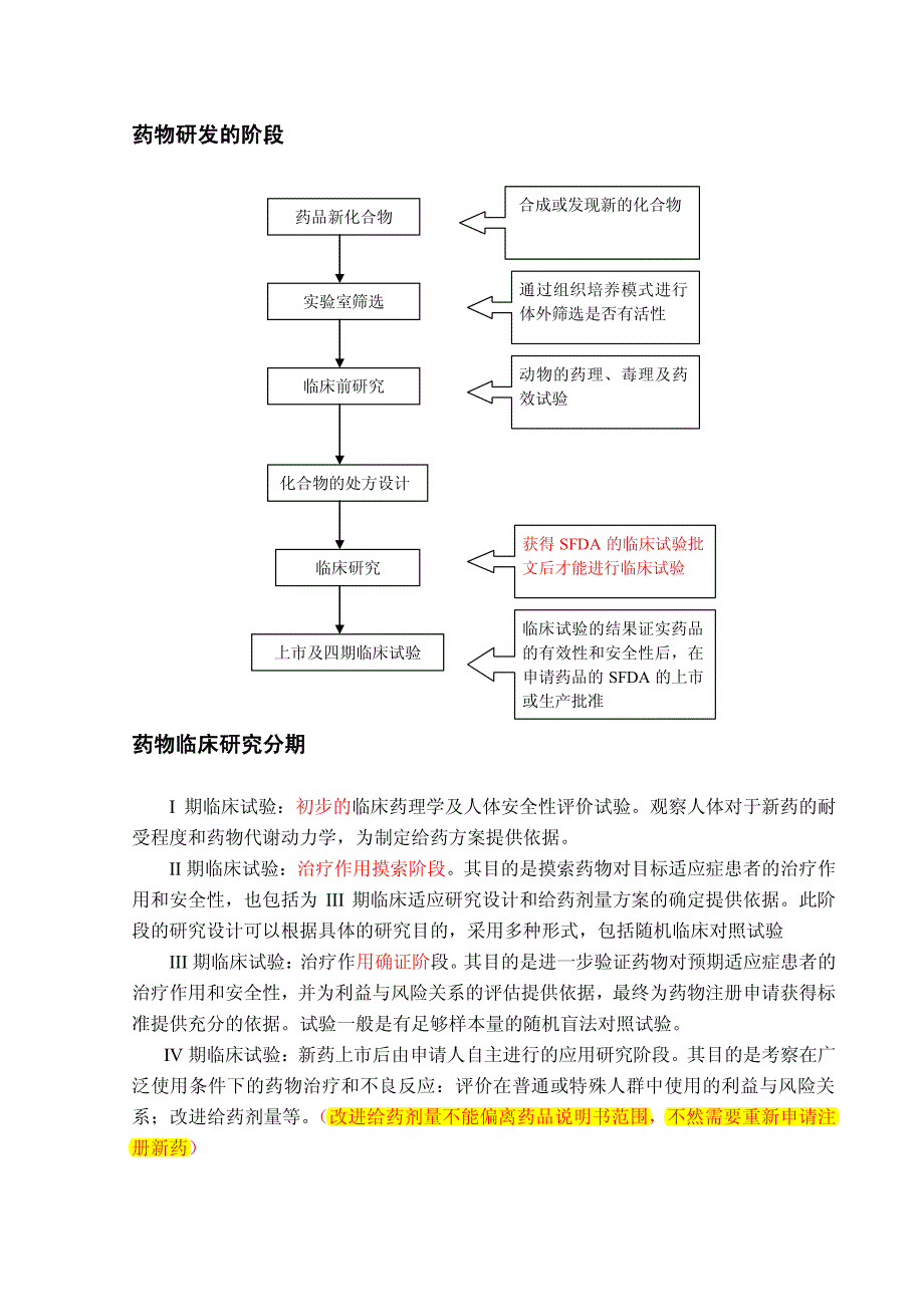 药物临床试验监查员_(Monitor)实用技能培训资料_第4页