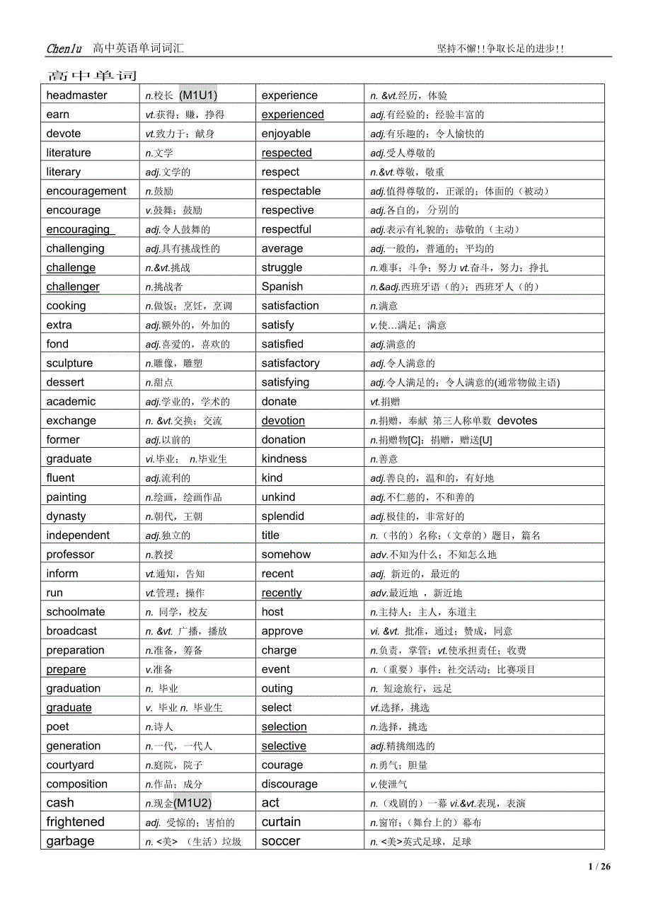 2014年江苏高中英语m1-m8单词_第1页