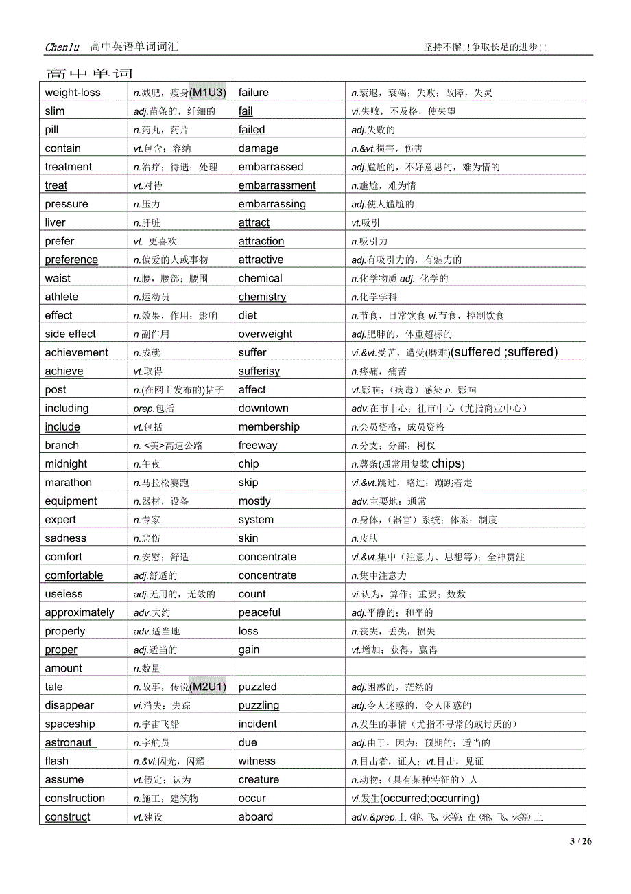 2014年江苏高中英语m1-m8单词_第3页