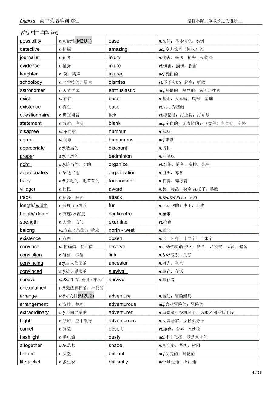 2014年江苏高中英语m1-m8单词_第4页