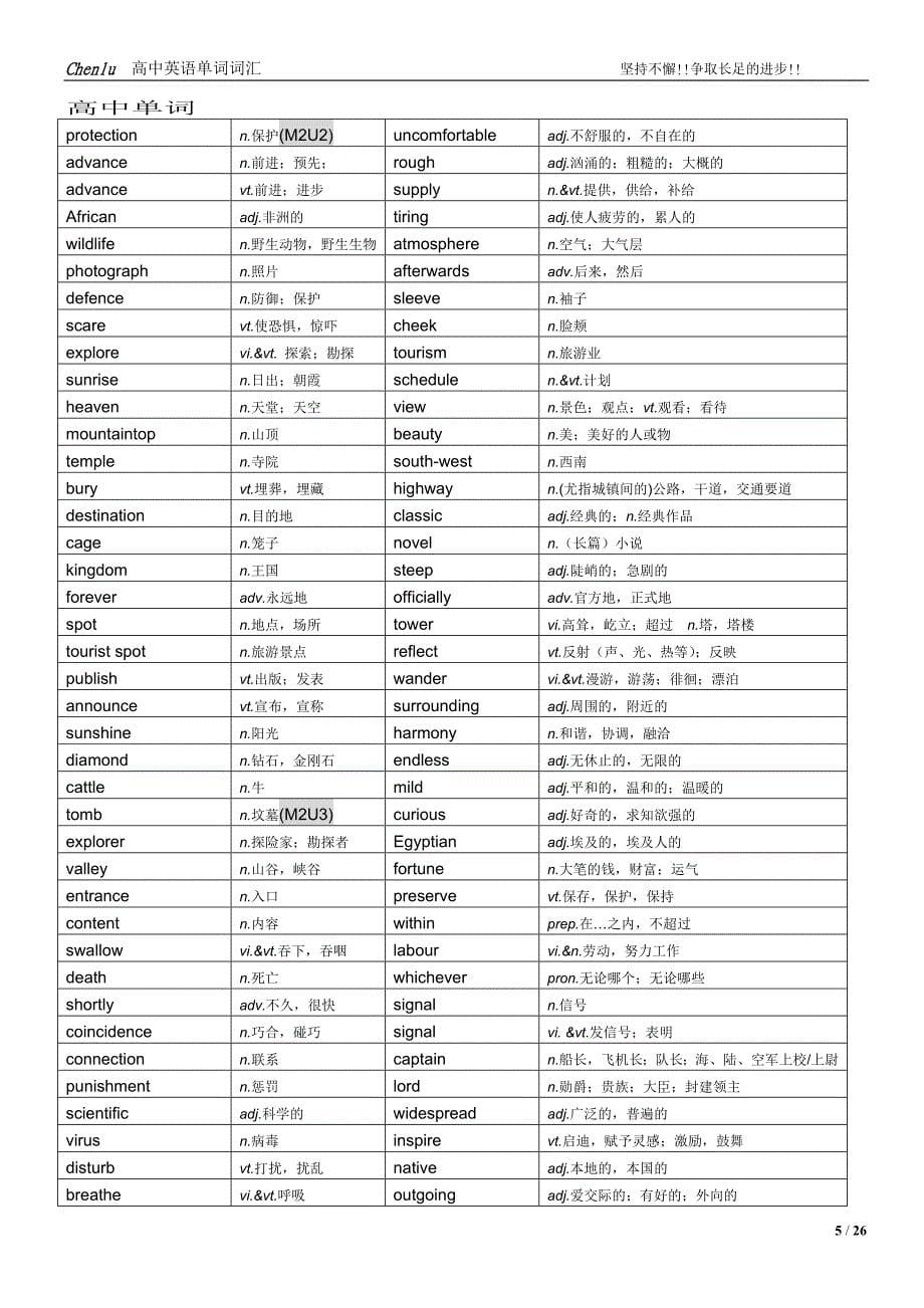 2014年江苏高中英语m1-m8单词_第5页