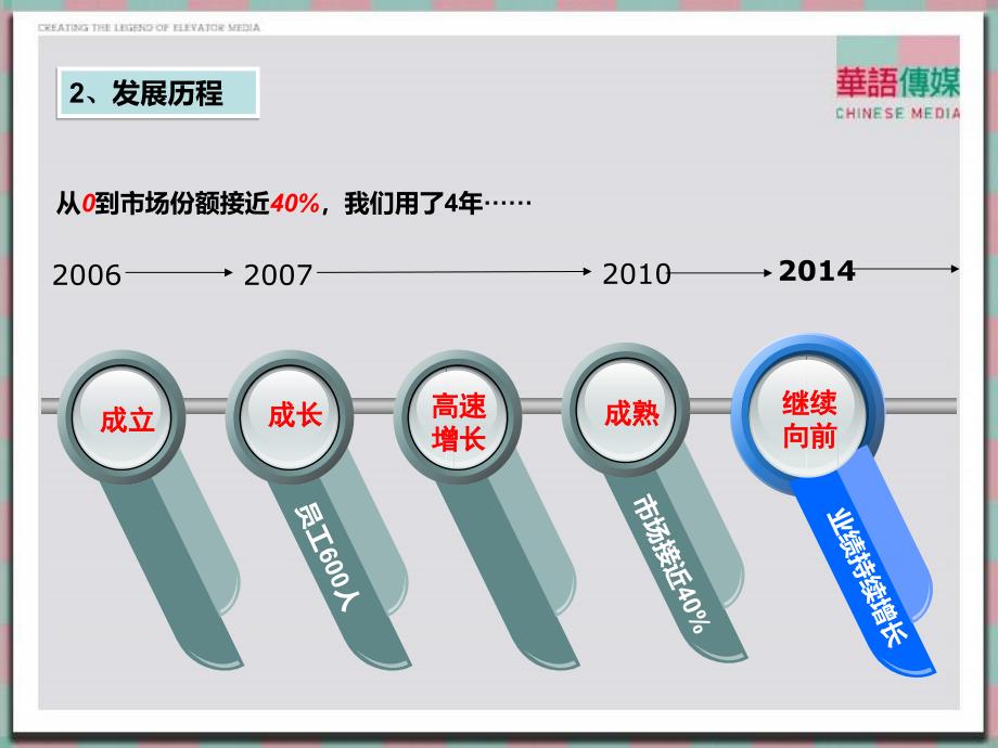 团队新进成员培训方案_第4页