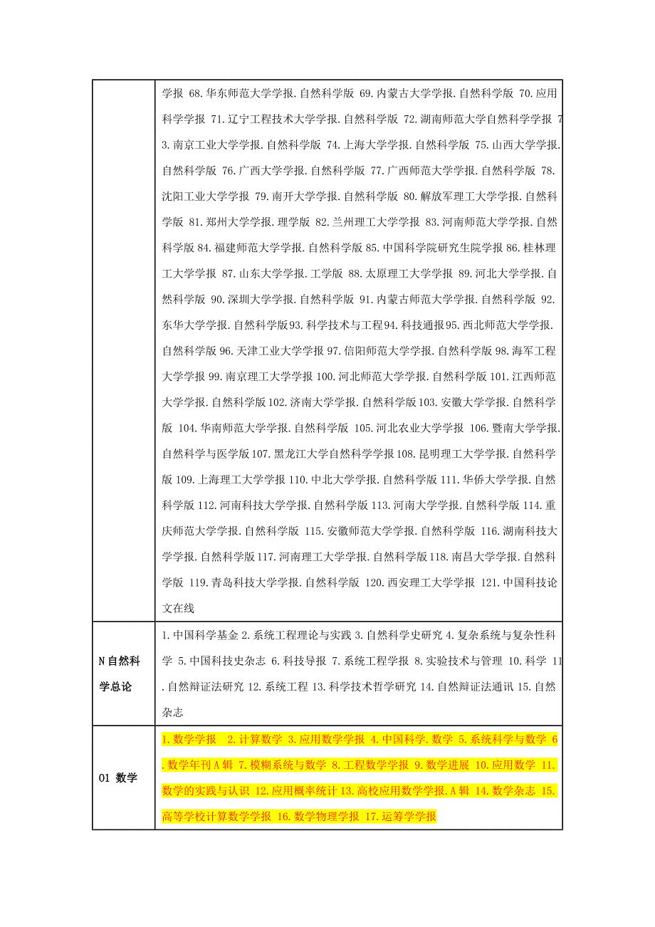 2013年版中文核心期刊目录(已选)_第2页