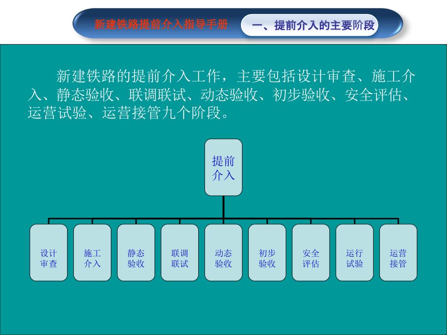 新建铁路提前介入指导手册_第4页